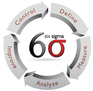 Six Sigma – 6σ