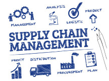 How Digitalization is Changing the Economics of Lean Manufacturing Supply Chain